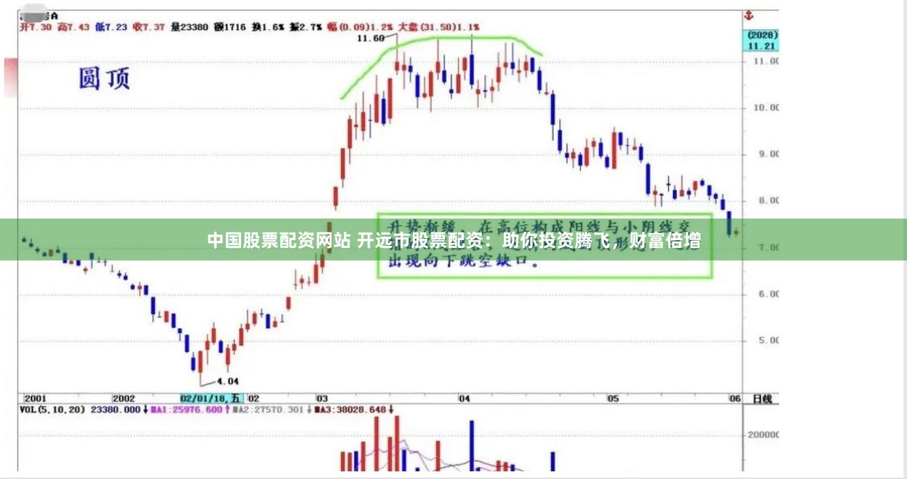 中国股票配资网站 开远市股票配资：助你投资腾飞，财富倍增