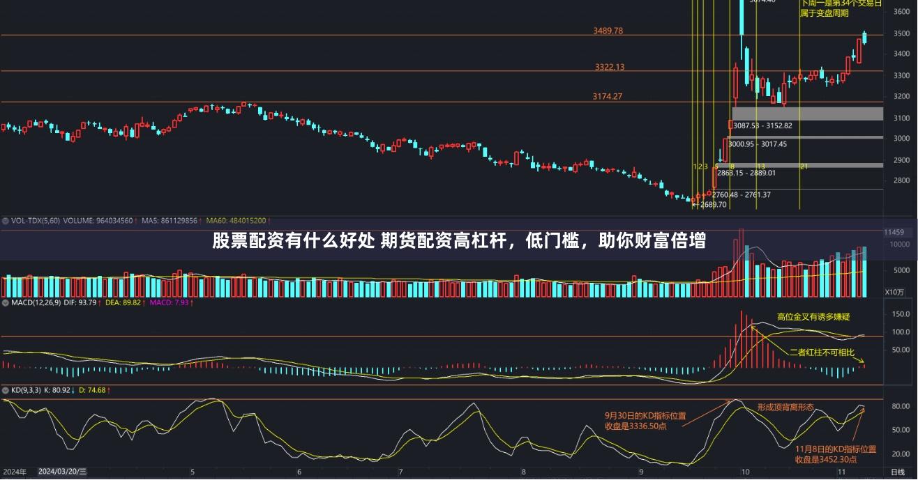 股票配资有什么好处 期货配资高杠杆，低门槛，助你财富倍增